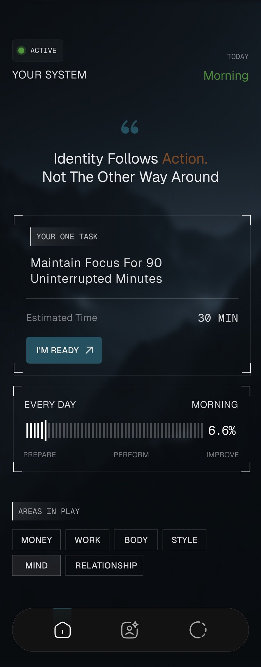 MANWRD daily action and life areas
